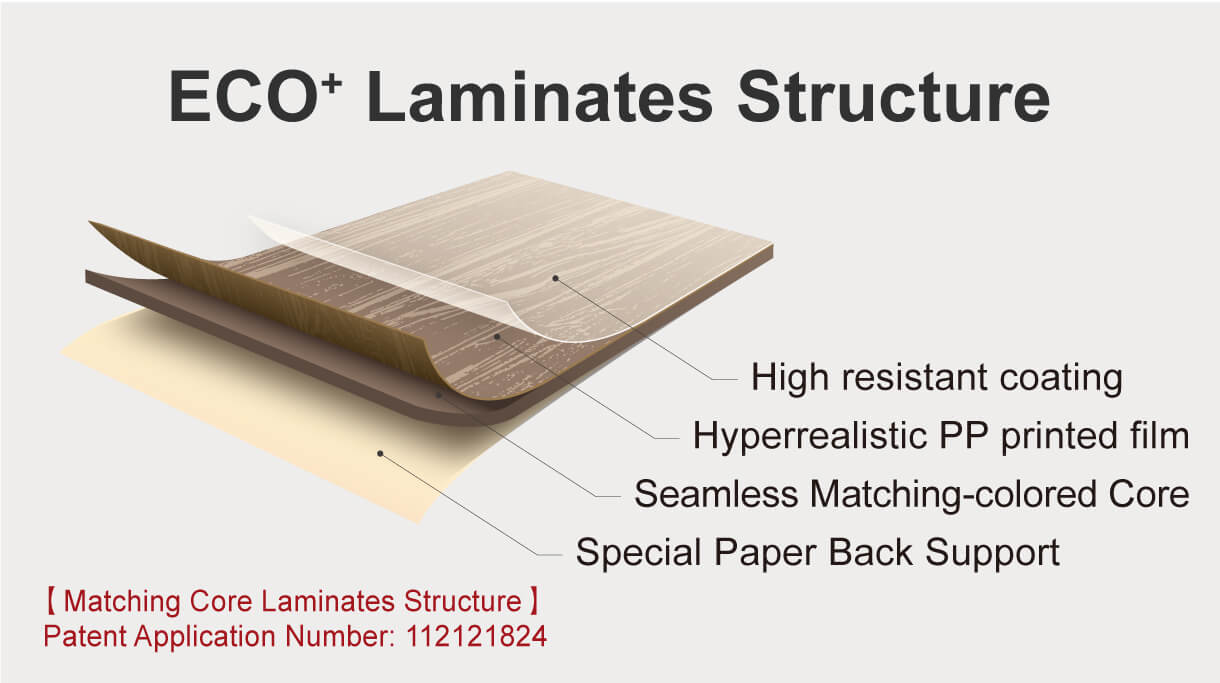 Keding - ECO⁺ Laminates - Interior Surface Solutions